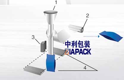 Formowanie worków pionowych